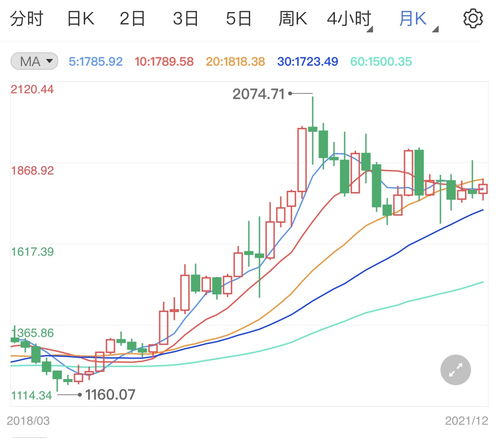 美元沖高抑制金價(jià)，國(guó)內(nèi)貿(mào)易代理面臨新挑戰(zhàn)